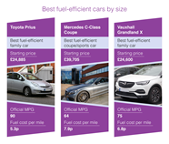 The Most Fuel efficient Cars On The Market Our Complete Guide Ageas